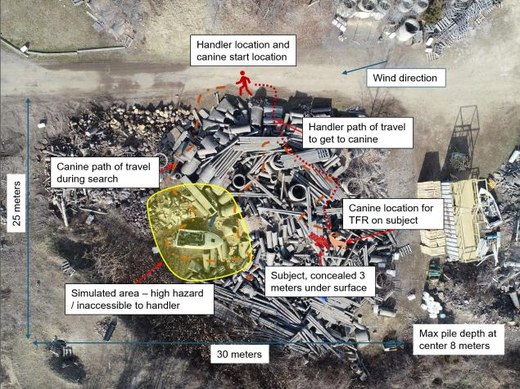 KHAIT urban search and rescue site