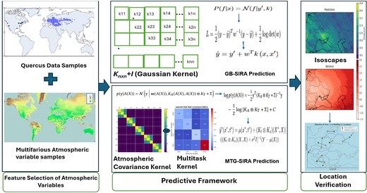 Timber origin prediction pipeline